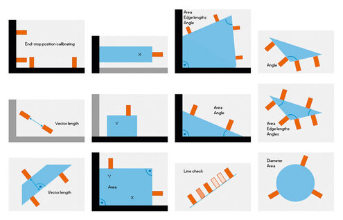 Schematische Darstellung