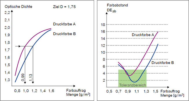 Diagramme Diagramme